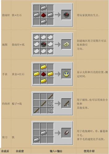 我的世界金箍棒合成配方,只需几步轻松搞定!