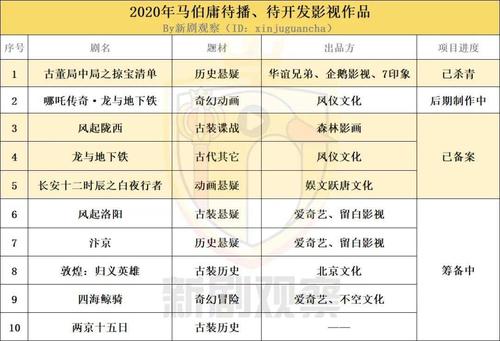 宇宙影视和同类软件比哪个好？详细对比来了！