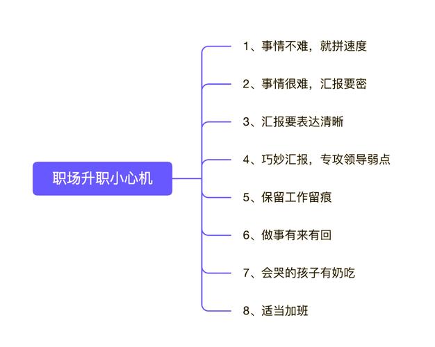 职场高升版本大全：从普通员工到管理层的秘诀！