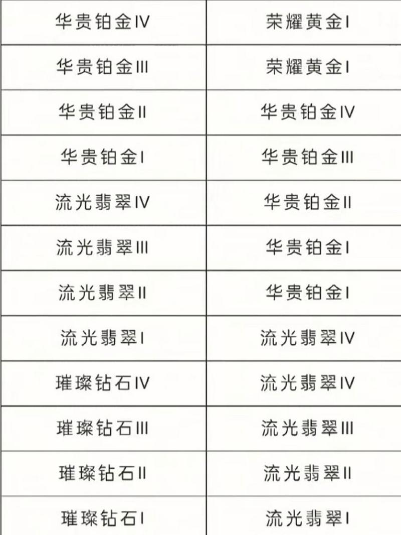 官方新赛季段位继承表,看看你能继承到哪?
