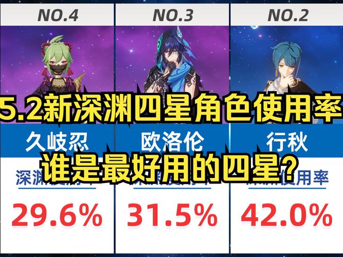 原神2.4版本up池预测，大概率是这几个角色！