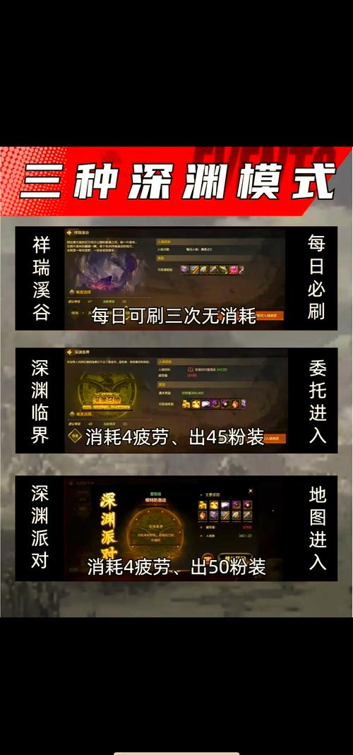 dnf深渊派对通行证有什么用?新手必看详解!