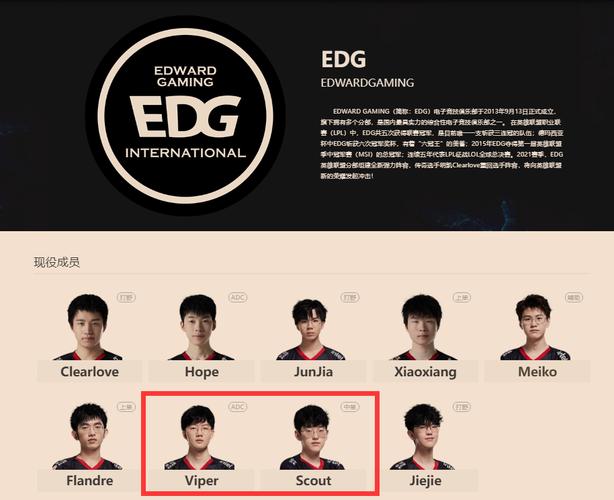 EDG战队韩援都有谁?揭秘EDG的韩国选手阵容