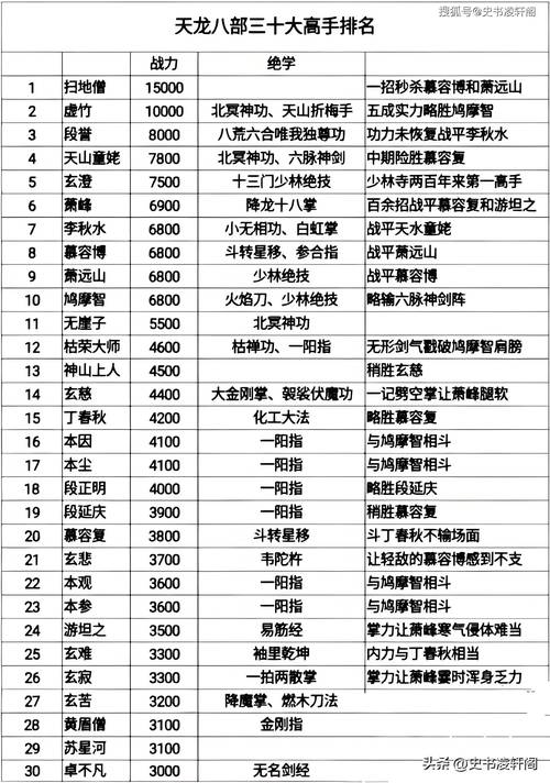 天龙八部彩字代码大全，新手也能变炫彩达人！