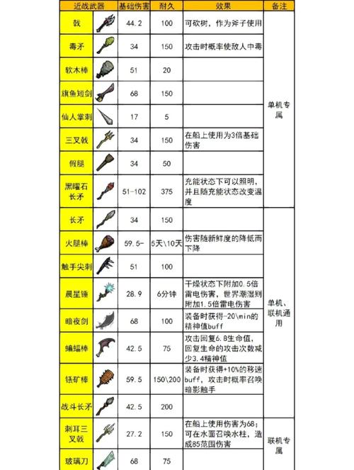 荒野兵器武器图鉴：全武器属性及使用技巧详解