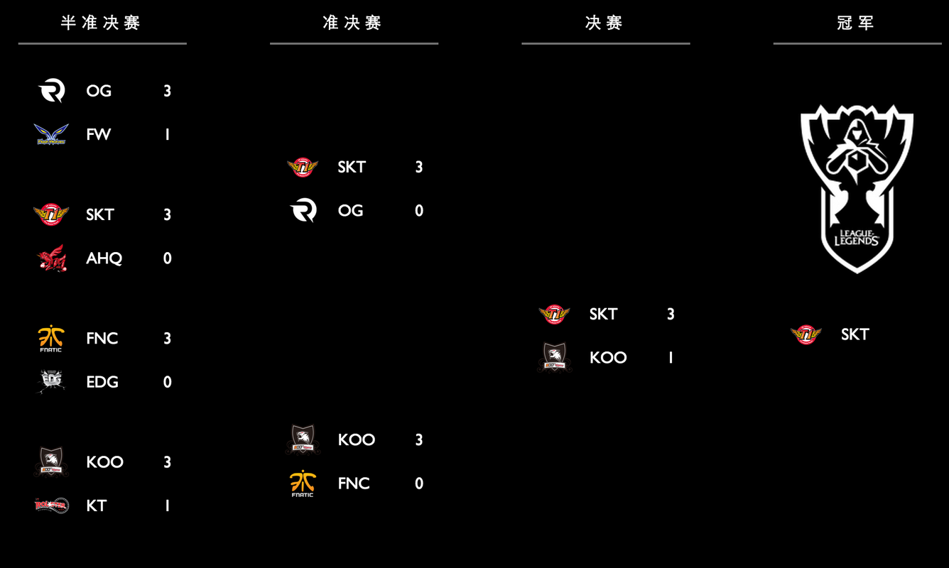 lols5全球总决赛参赛队伍有哪些?实力大盘点!