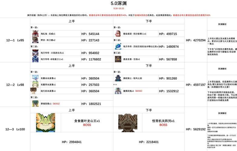 深渊派对通行证值得买吗？看完这篇你就懂了！