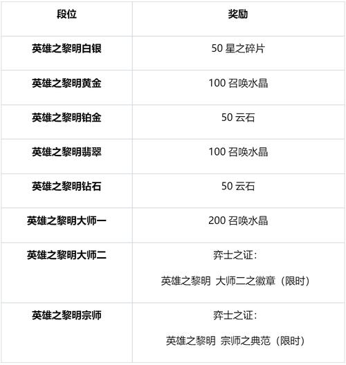 LOL天梯上分攻略：快速提升你的段位