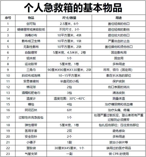 哪些急救方法最有效?这份大师级急救清单请收好!