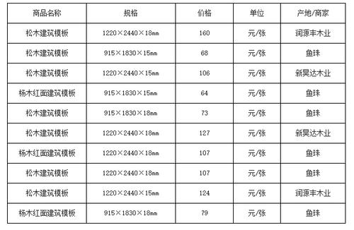 dnf冰石价格多少?最新市场行情分析!