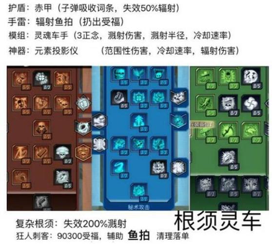 狱血魔神加点方案推荐，不同流派加点技巧！