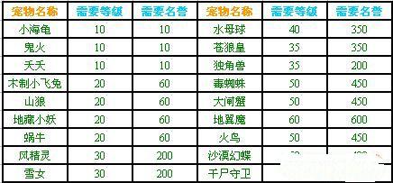 qq自由幻想宠物怎么得？新手快速获取攻略看这里！