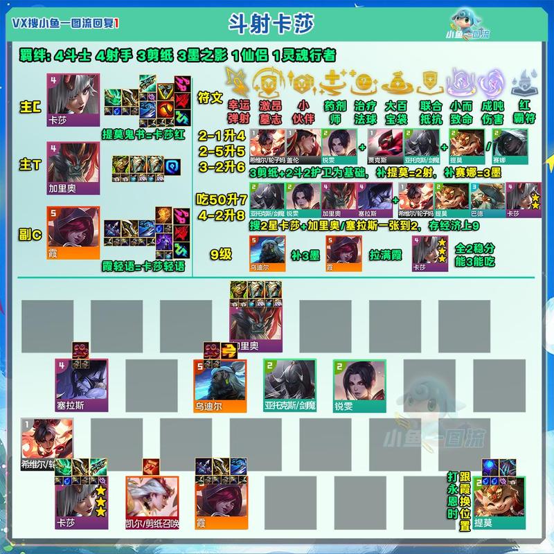 新版云顶之弈阵容怎么搭配?这套阵容轻松吃鸡!