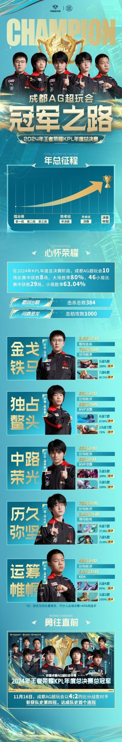 QG王者之路：冠军荣耀与背后辛酸故事