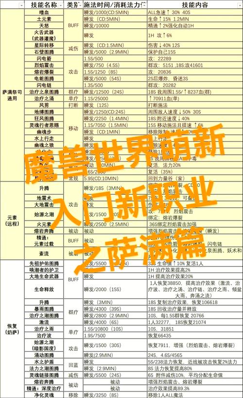 魔兽世界贫民窟声望获取指南：任务奖励与商人