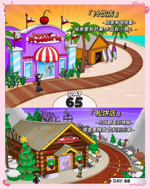 老爹蛋糕店游戏技巧：快速升级，成为蛋糕大师！