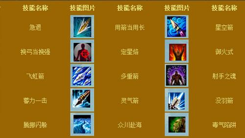 御龙在天等级封印系统:经验获取与属性提升