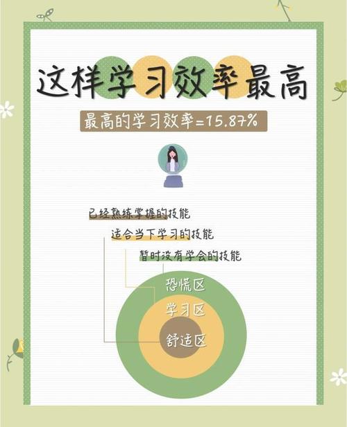 青椒课堂第二课详解，解决你的学习难题，事半功倍！