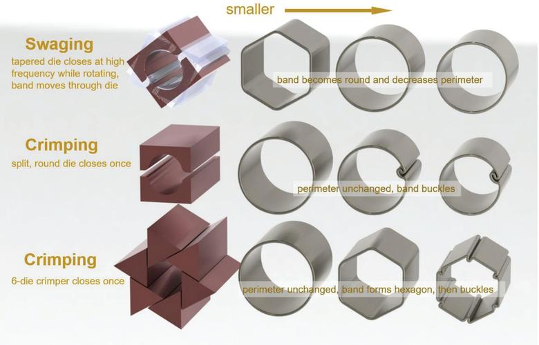 如何选择适合你的Smaller尺寸?
