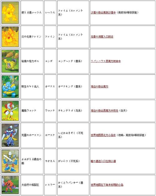 勇者斗恶龙9炼金合成大全:所有配方一览及详解