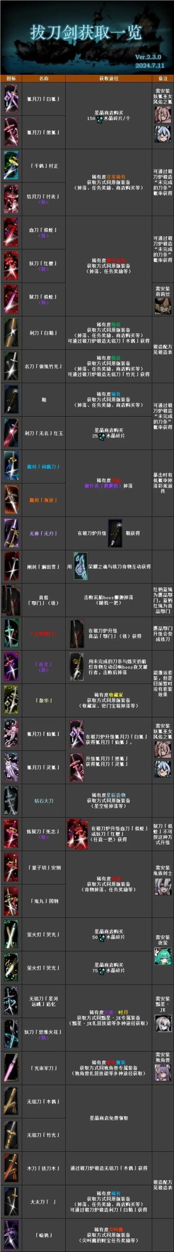 暗黑3锻造指南:新手入门及进阶技巧详解