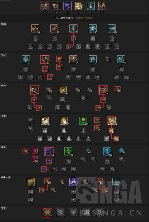 魔兽世界黑暗游侠：经典角色深度解析，战术技巧全攻略！