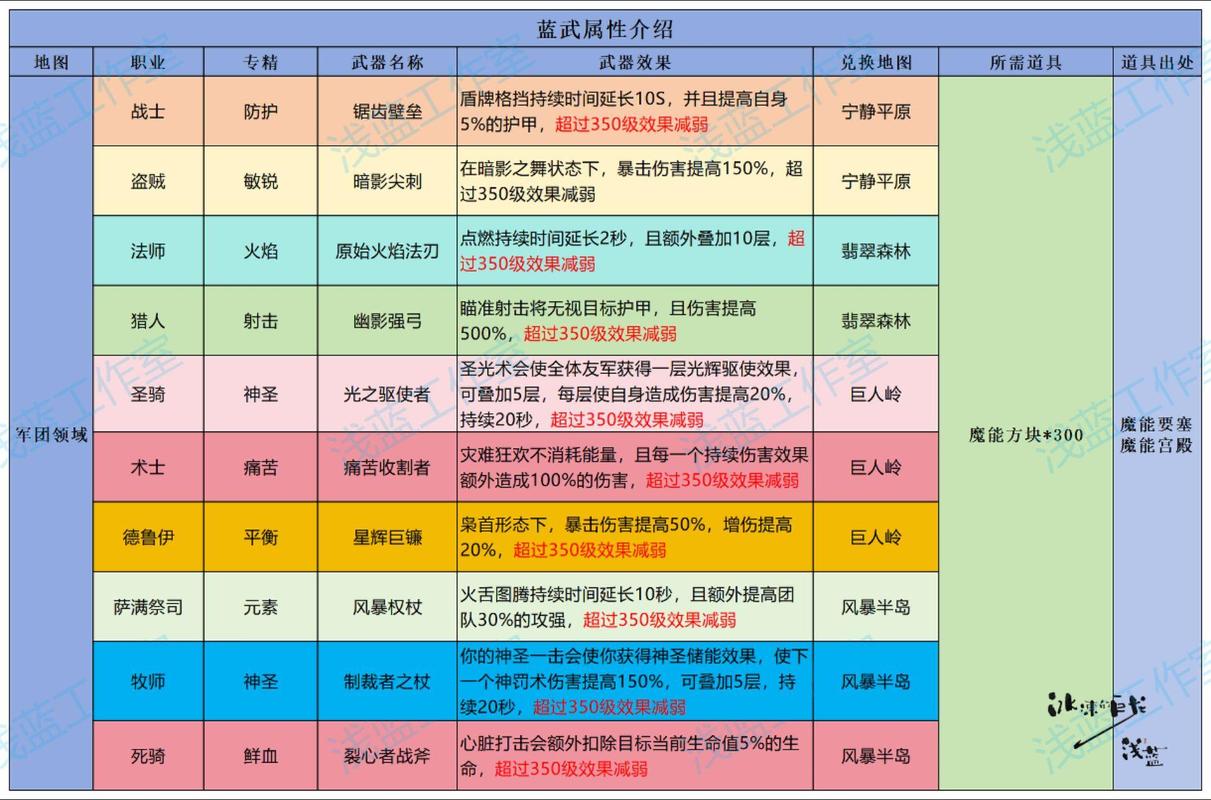 异世界勇者手游下载:快速下载方法及游戏介绍