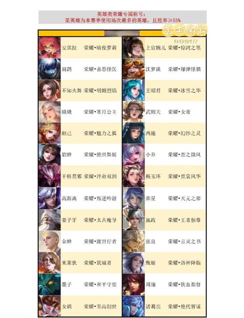 王者荣耀如何设置炫酷局内称号?详细步骤图文解说!