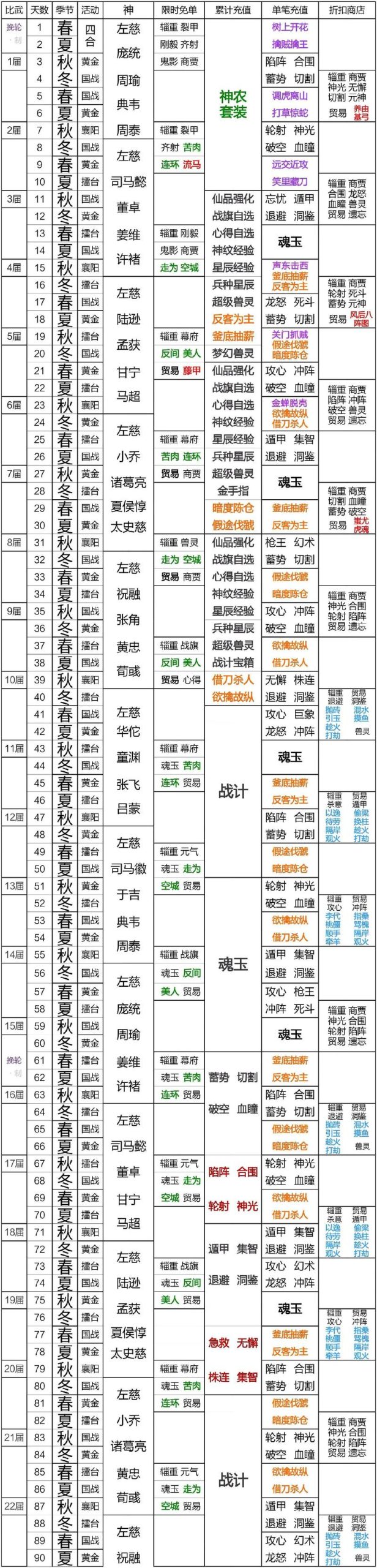 三国霸业2秘籍大全：无敌、金钱、粮草全都有！