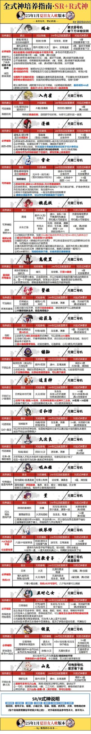 天途：自由配置技能，个性化战力系统等你体验！