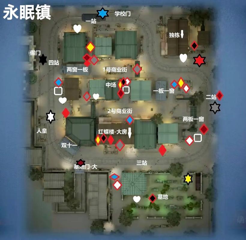 最新第五人格地图攻略:地图布局及点位分析,助你轻松获胜!