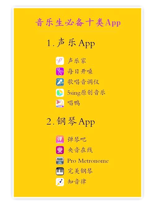 音乐制作App大比拼：哪个App更适合你？
