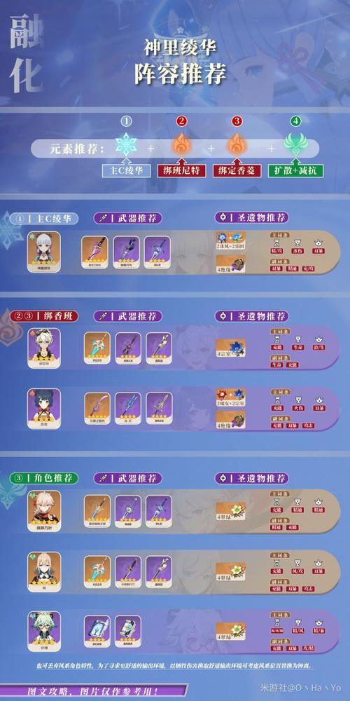原神神里绫华圣遗物选择:不同阵容的最佳搭配方案