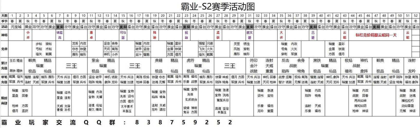 三国霸业2秘籍大全：无敌、金钱、粮草全都有！