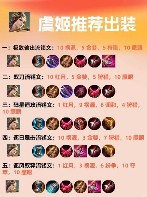 王者荣耀虞姬最新攻略:胜率提升秘籍分享