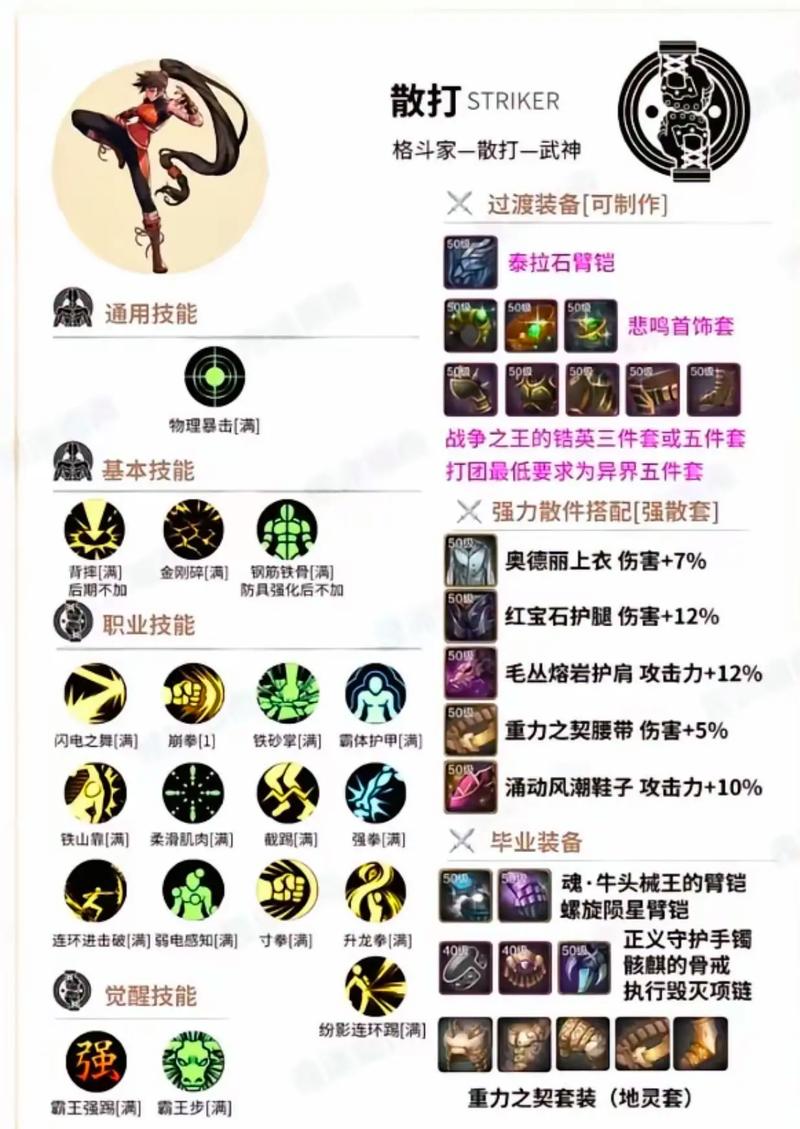 DNF献祭流召唤攻略：加点、技能及玩法详解