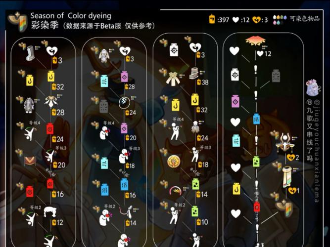 光遇墓土先祖全收集:解锁全部动作及物品