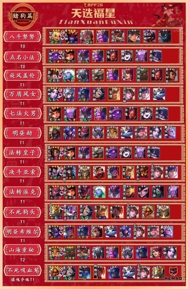 想玩不一样的皇子?试试AP流,超强输出!