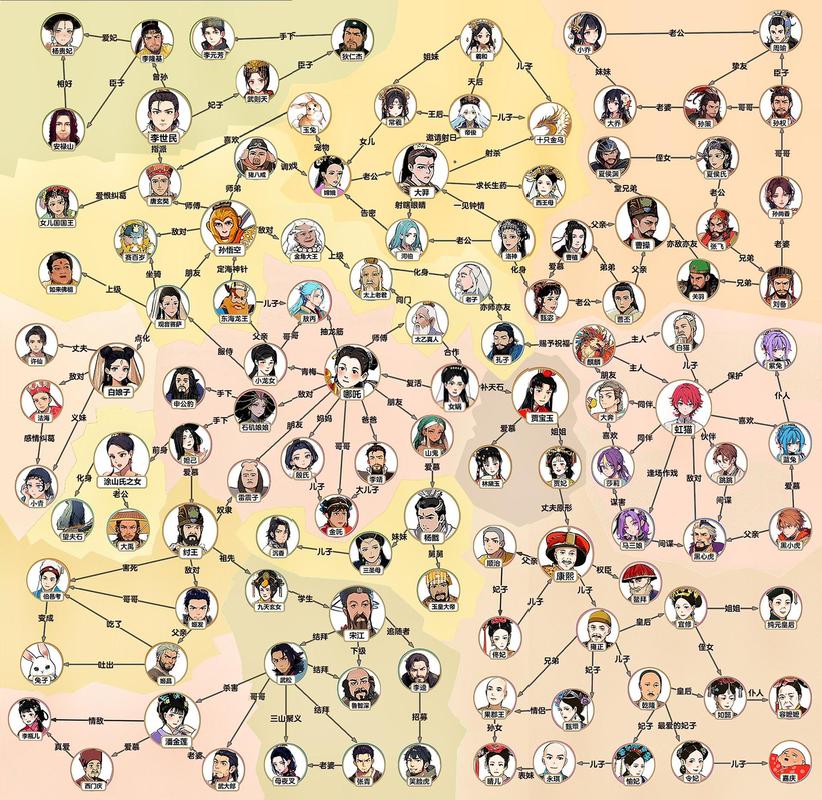 仙剑奇侠传人物关系图:全系列角色关系大揭秘