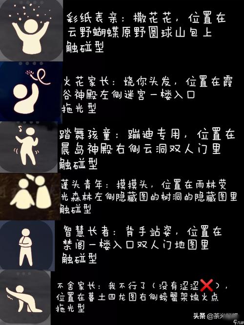 光遇墓土所有先祖位置及动作解锁方法详解