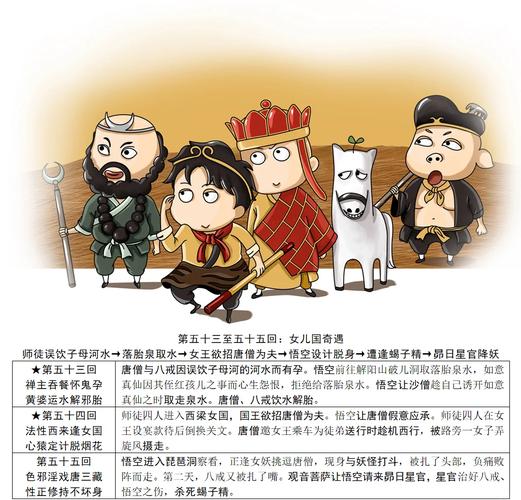 西梁女国剧情详解：唐僧女儿国奇遇，揭秘国王爱恋与取经之路