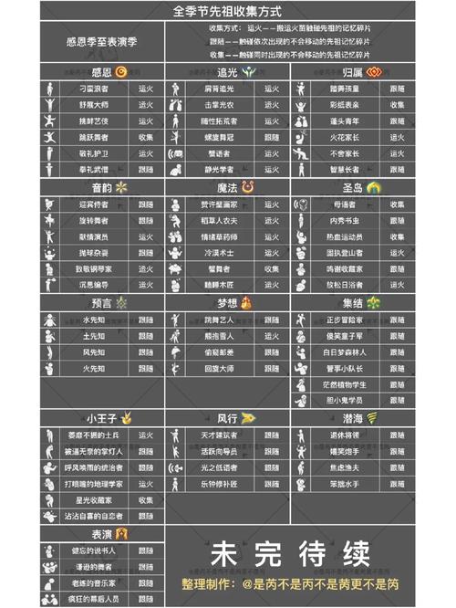 光遇墓土先祖全收集:解锁全部动作及物品