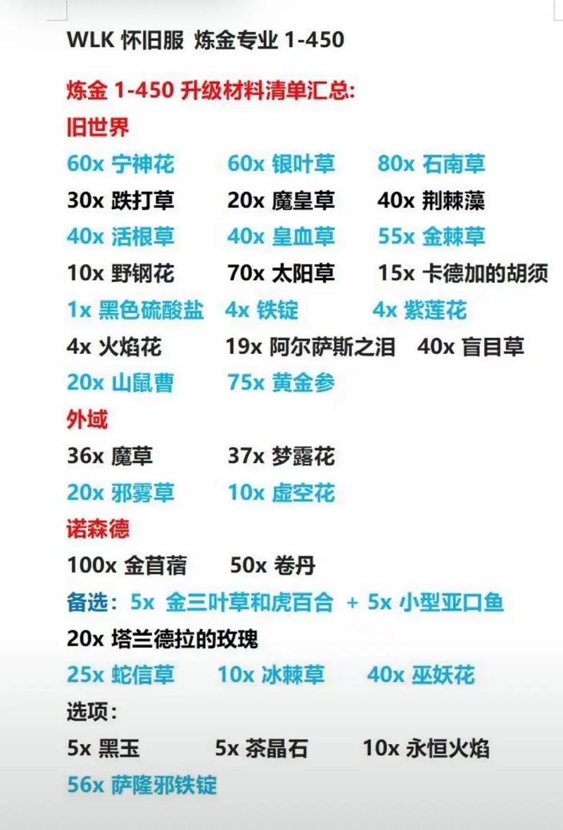 勇者斗恶龙9炼金合成大全:所有配方一览及详解