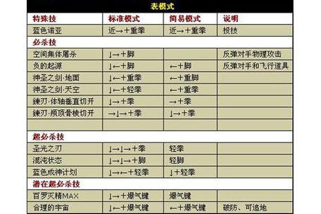 想玩拳皇13？教你快速开始游戏的简单步骤