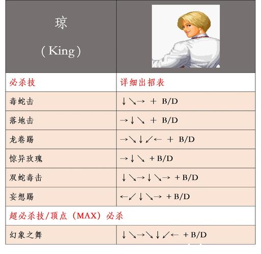想玩拳皇1.3？这些作弊码你必须知道！