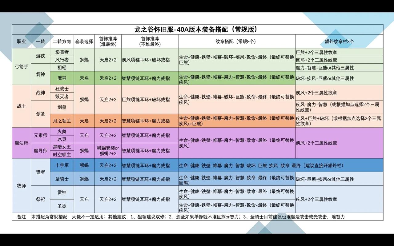 龙之谷高效附魔指南:省钱又增强的秘诀