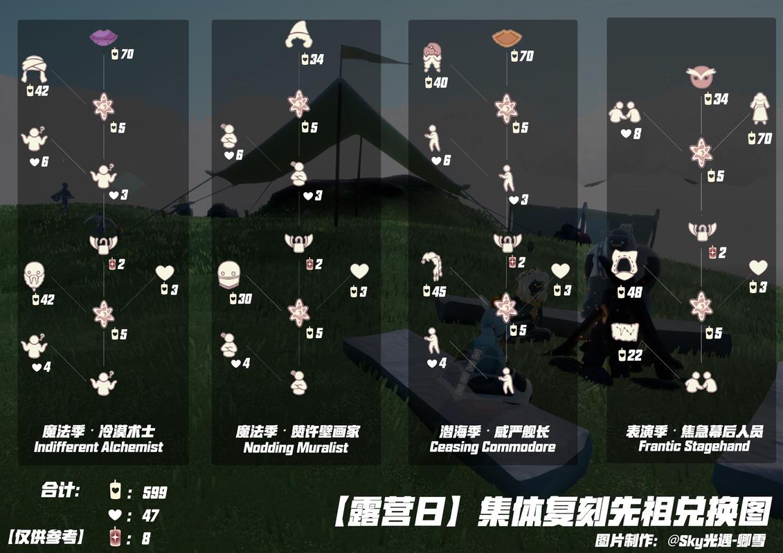 光遇墓土先祖全收集:解锁全部动作及物品