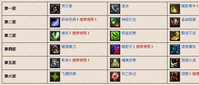 新手必看：盗贼烟雾弹的实用技巧指南