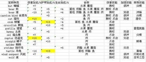 瓦格里刷新点坐标及路线：轻松获取稀有宠物