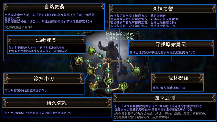 孤光守望者技能详解:轻松掌握核心玩法